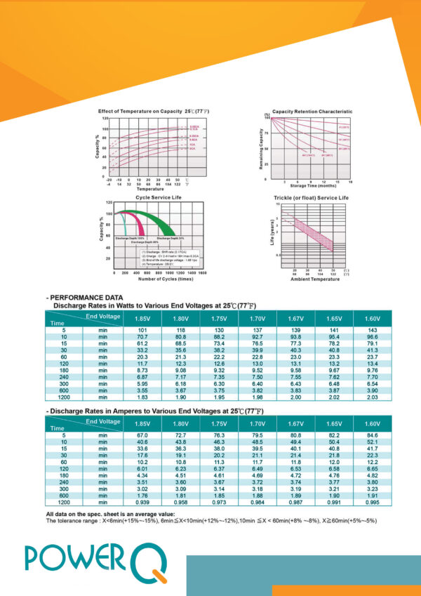 PQ 12-18 12V-18AH - Image 3