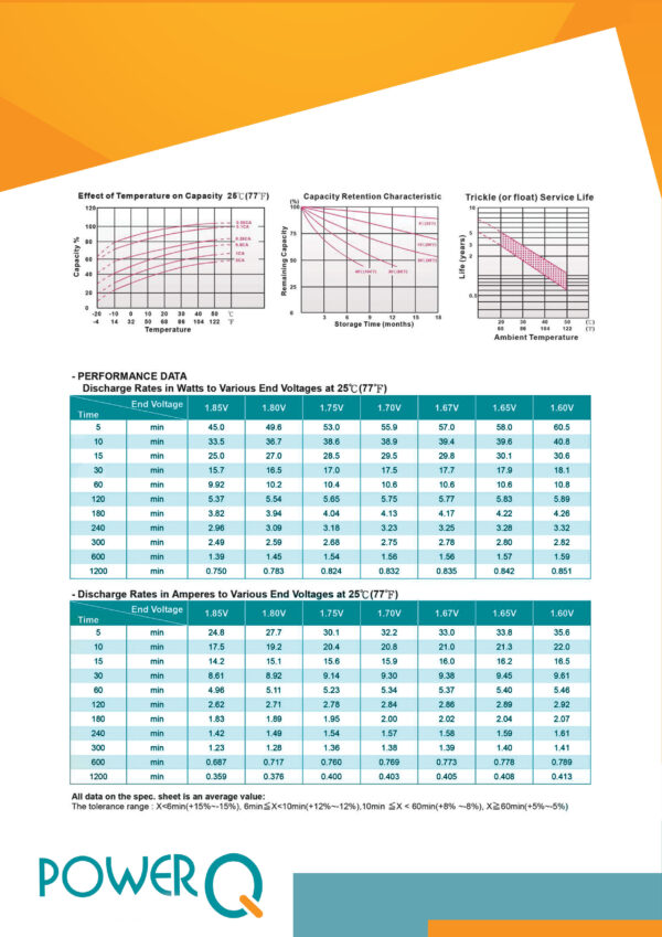 PQ 12-7.2 12V-7.2AH - Image 3