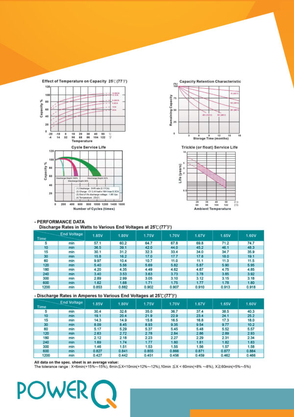 PQ 12-9 12V-9AH - Image 3